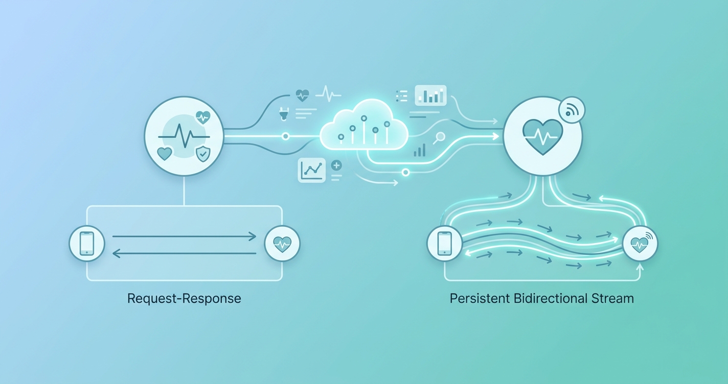 REST vs WebSocket for Vitals Streaming: Which to Choose in 2026